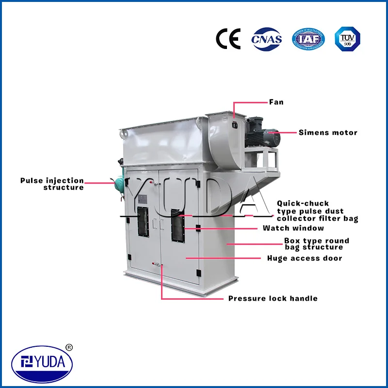 YUDA The Most Popular Chinese Industrial Cyclone Dust Collector