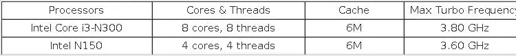 2x10G SFP+ Solid Firewall Mini PC 3x2.5G i226-V Lans Intel i3 N300 N150 N100 DDR5 NVMe Proxmox pfSense OPNsense Home Server Host