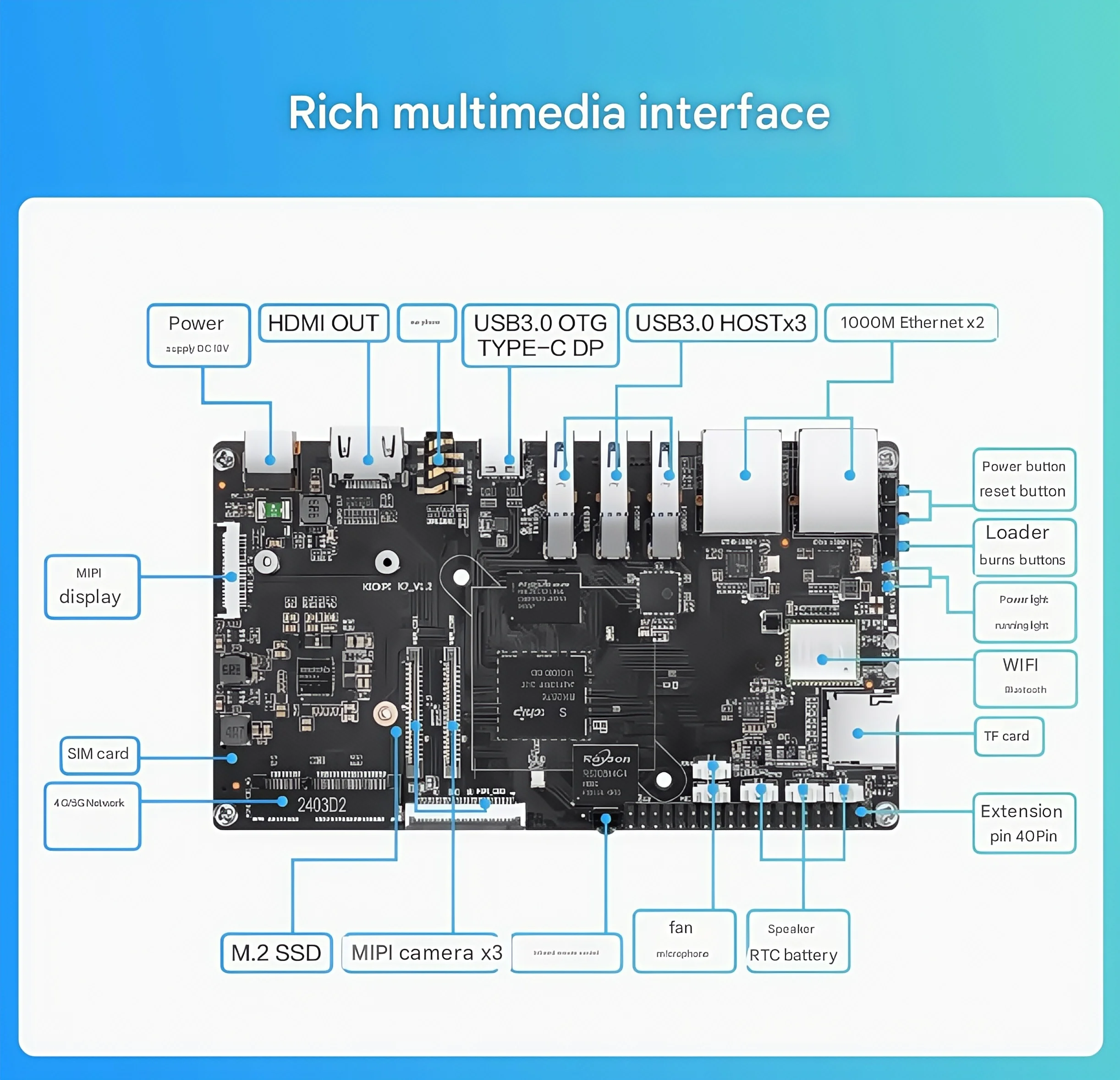 لوحة تطوير KICKPI K7 Rockchip RK3576 لوحة أساسية ذكية صناعية ثمانية النواة 6 قطع قوة الحوسبة AI Android Linux