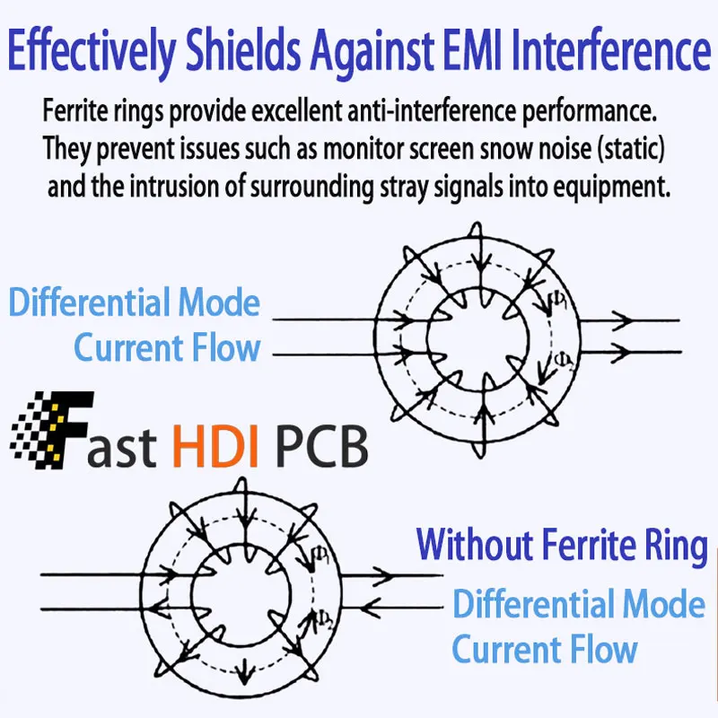 高性能ナノ结晶コア - 医疗机器及び工业设备向けEMC保护共通モードインダクタ