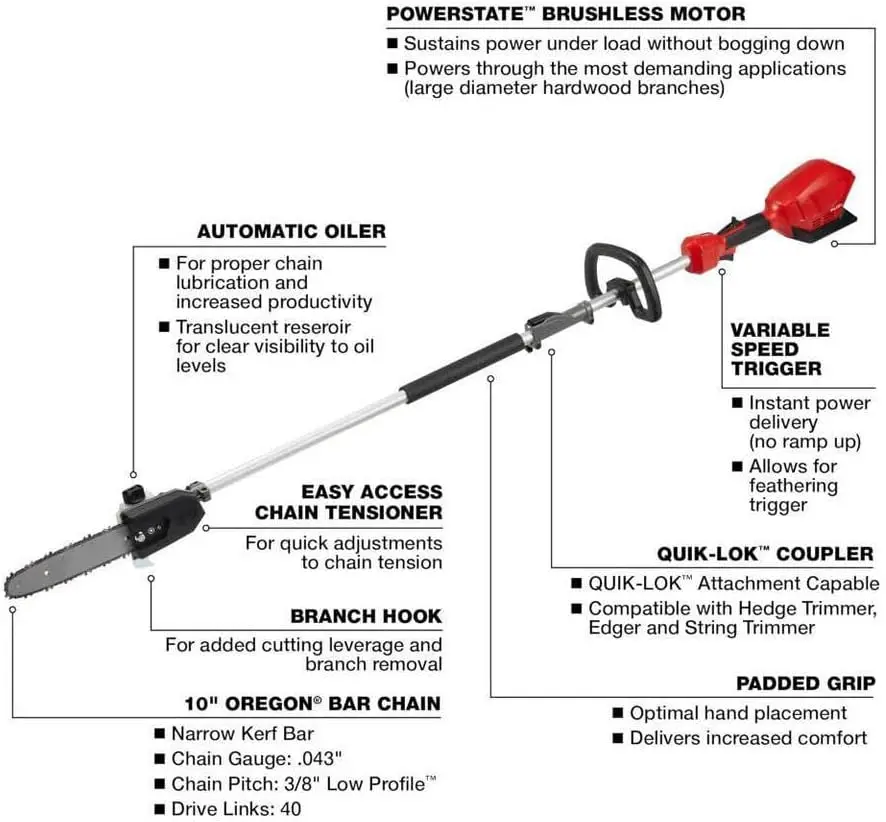 Fits Milwaukee 2825-20Ps M18 Fuel 10