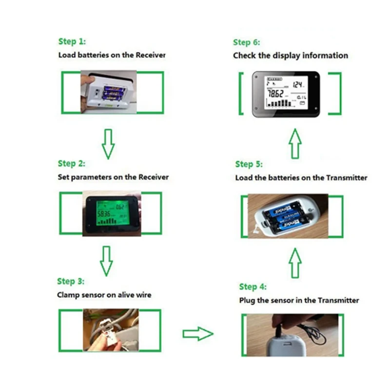 Wireless Electricity Monitor To Track Energy Usage In Real Time For Single Or Three Phase Power Meter Durable