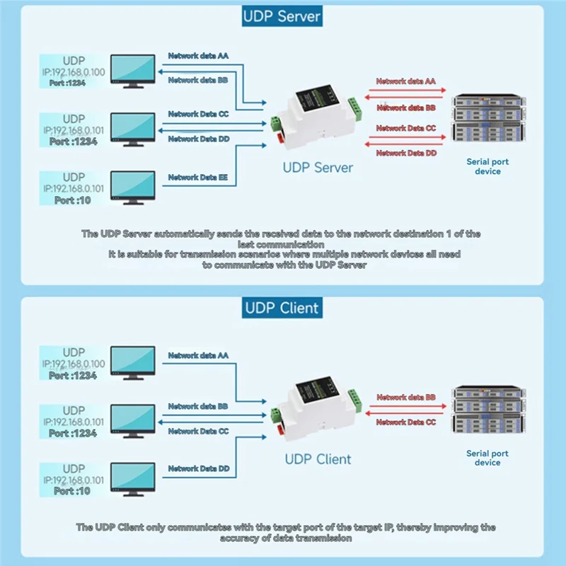 

High Quality-Industrial Isolated RS485 To ETH (C) RJ45 Converter Wall/Rail-Mount For Modbus For Reliable Data Communication