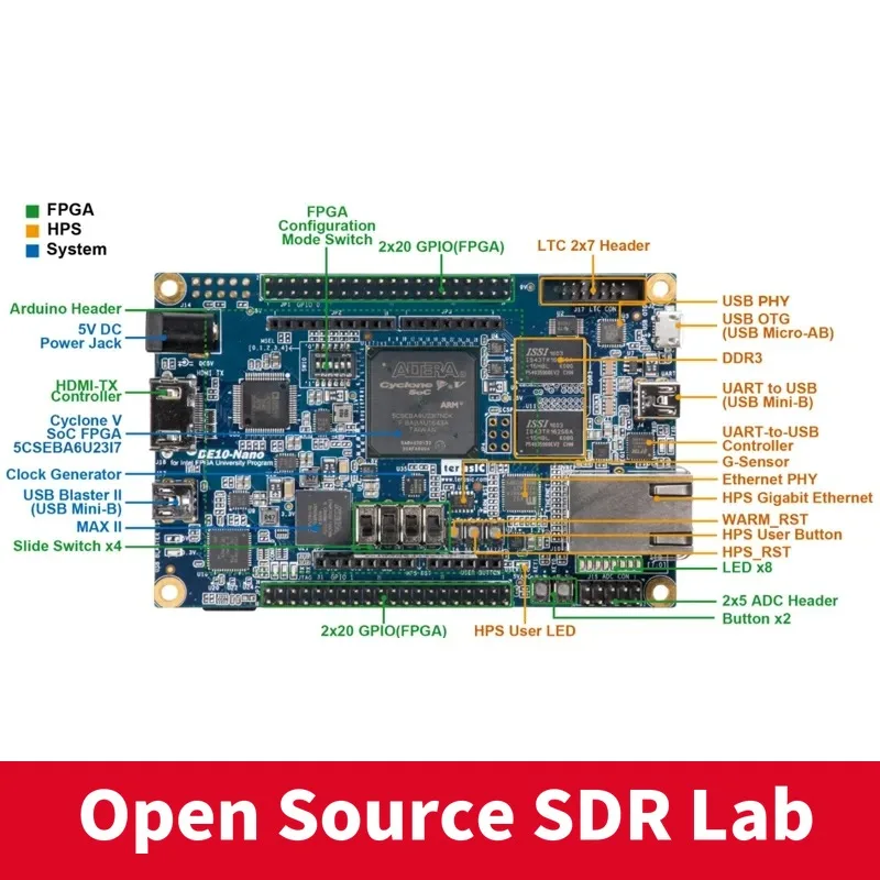 DE0で学ぶFPGA開発：Terasic Friendly Crystal Altera FPGA DE10 Nano Kitの実際の使い方と評価