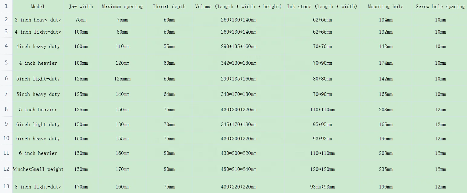 ISO 9001 3/4/5/6/8/10 بوصة ملزمة من الحديد الزهر متعددة الأغراض مع قاعدة دوارة #6