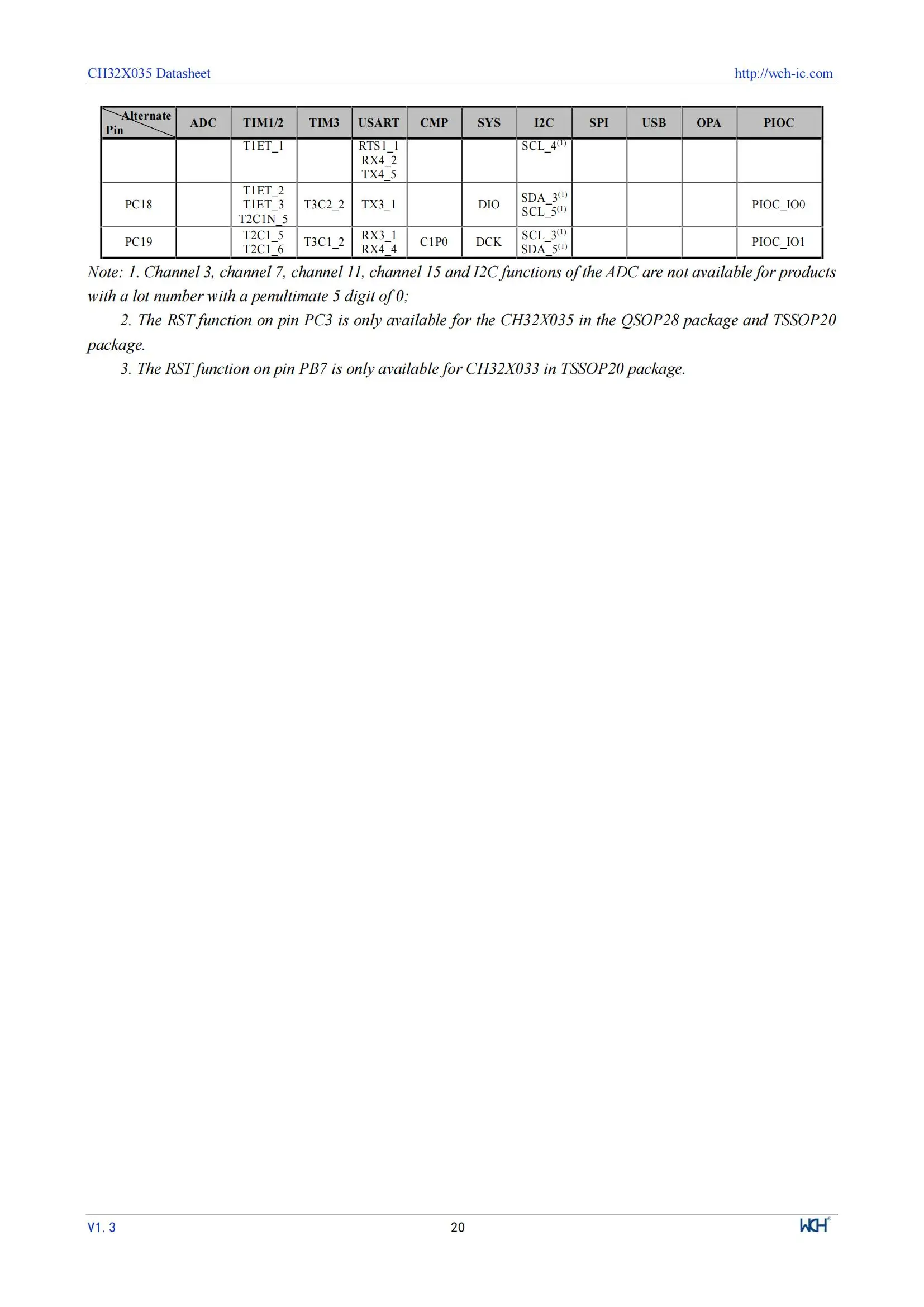10 Teile/los WCH CH32X033 32X033 CH32X033F8P6 Industrie Grade 32-bit USB + USB PD MCU – Detail 22