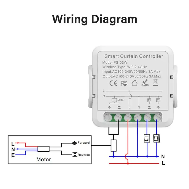 WiFi Blinds Curtain Switch App Remote Control For Electric Roller Shutter Sunscreen Tuya Smart Life Google Home Alexa Smart Home