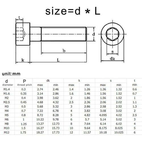 Imagen 2 del producto 10 Uds DIN912 M1.4 M1.6 M2 M2.5 M3 M4 M5 M6 M8 rosca métrica 304 tornillos de cabeza hueca hexagonal de acero inoxidable 4-50mm