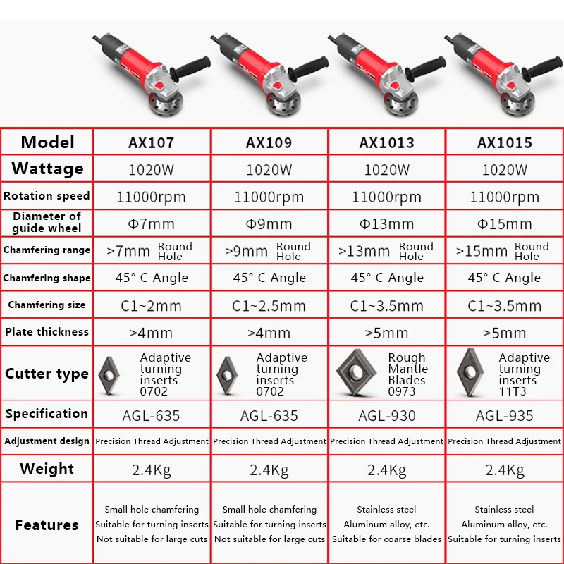 Picture 3: AOCKE AX107 With C Angle Electric Chamfering Machine Metal Beveling Machine Woodworking Trimming Machine
