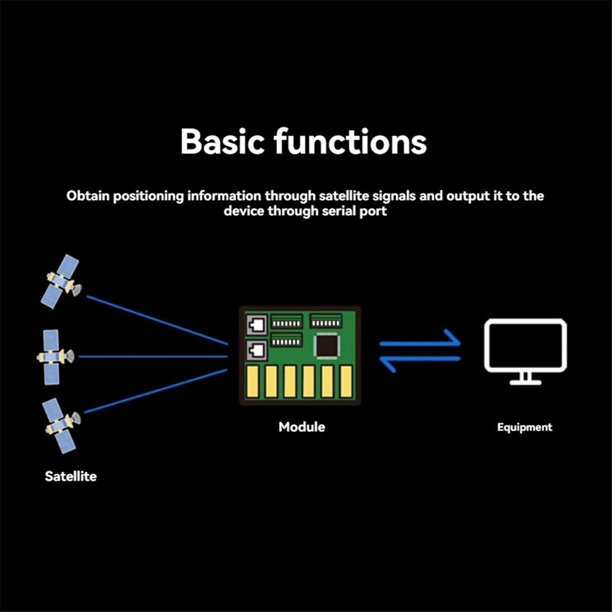 Modulo GPS QA88X BE-250 Supporto GPS + BDS + GALILEO per drone FPV Drone da corsa a lungo raggio F4 Controllo di volo BE-250