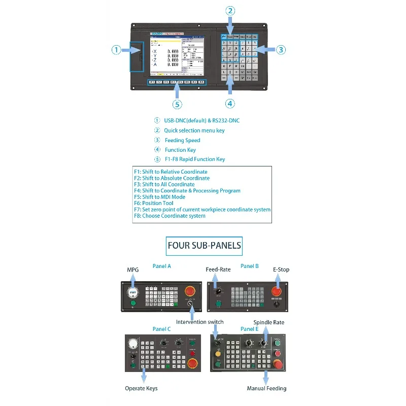 Low Cost 4 Axis Cnc Router Kit Cnc Milling Controller X Y Z Axic for Cnc Metal Drilling Controller