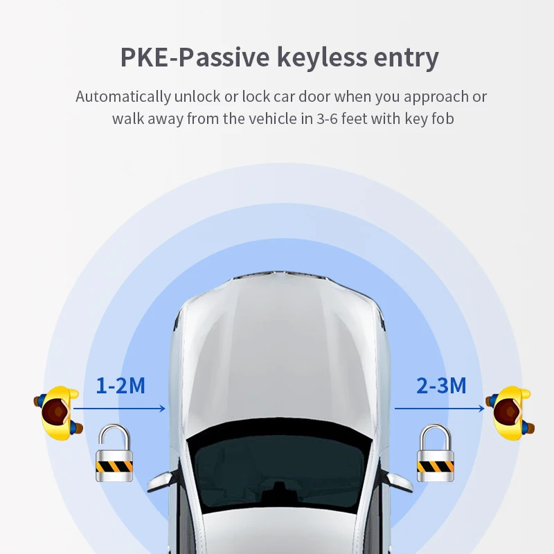 EASYGUARD D2 KAN BUS PKE Remote Start kit fit voor BMW F82/F83/F52/F40/F44/F45/F46/F48/F49/F39/F15/F16/F90 NFC Entry