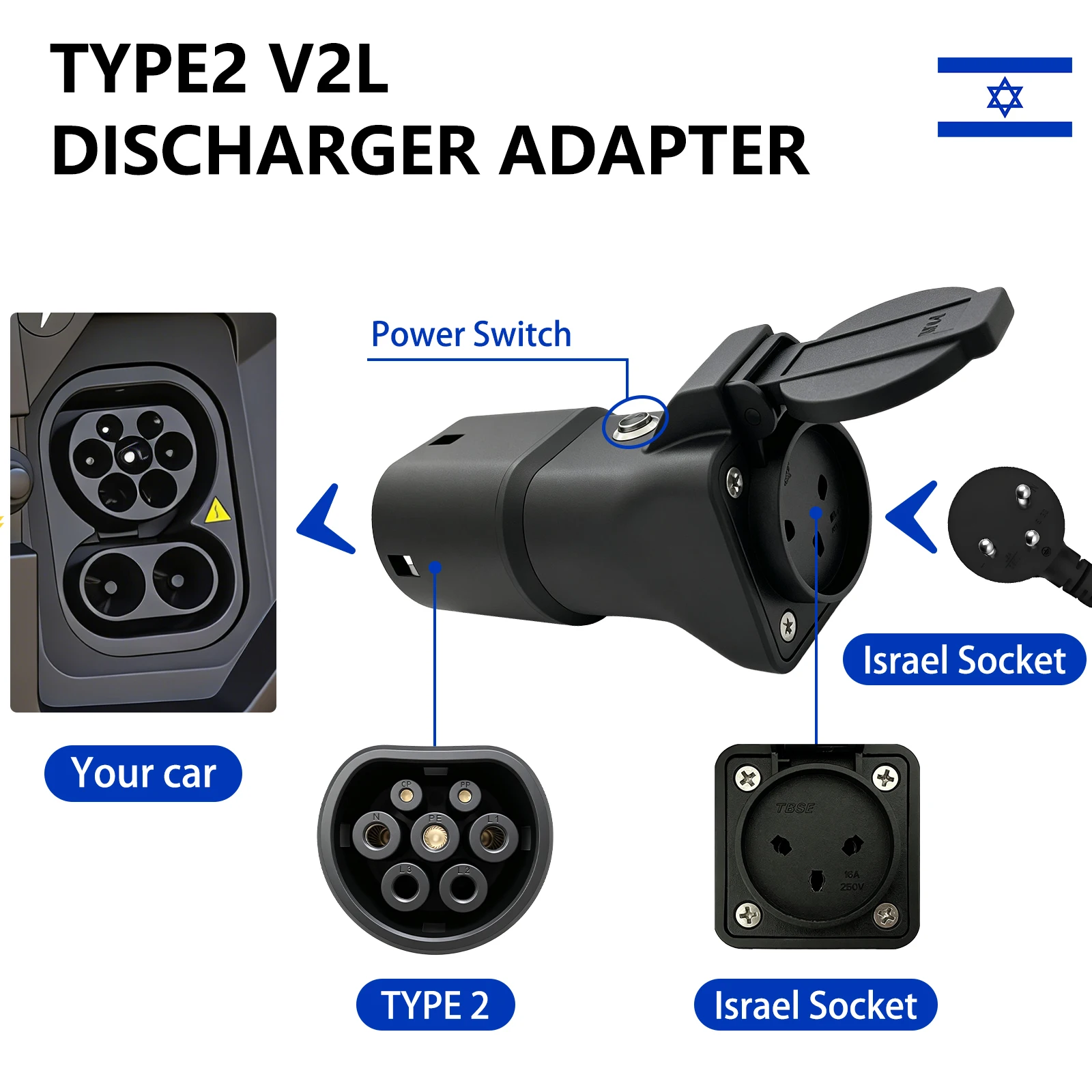 SUSUTOO Type2 V2L Discharger with Power‑Off Button Chery Deepal Geely MG BYD Vehicle‑to‑Load Plug for Israeli New EnergyVehicles