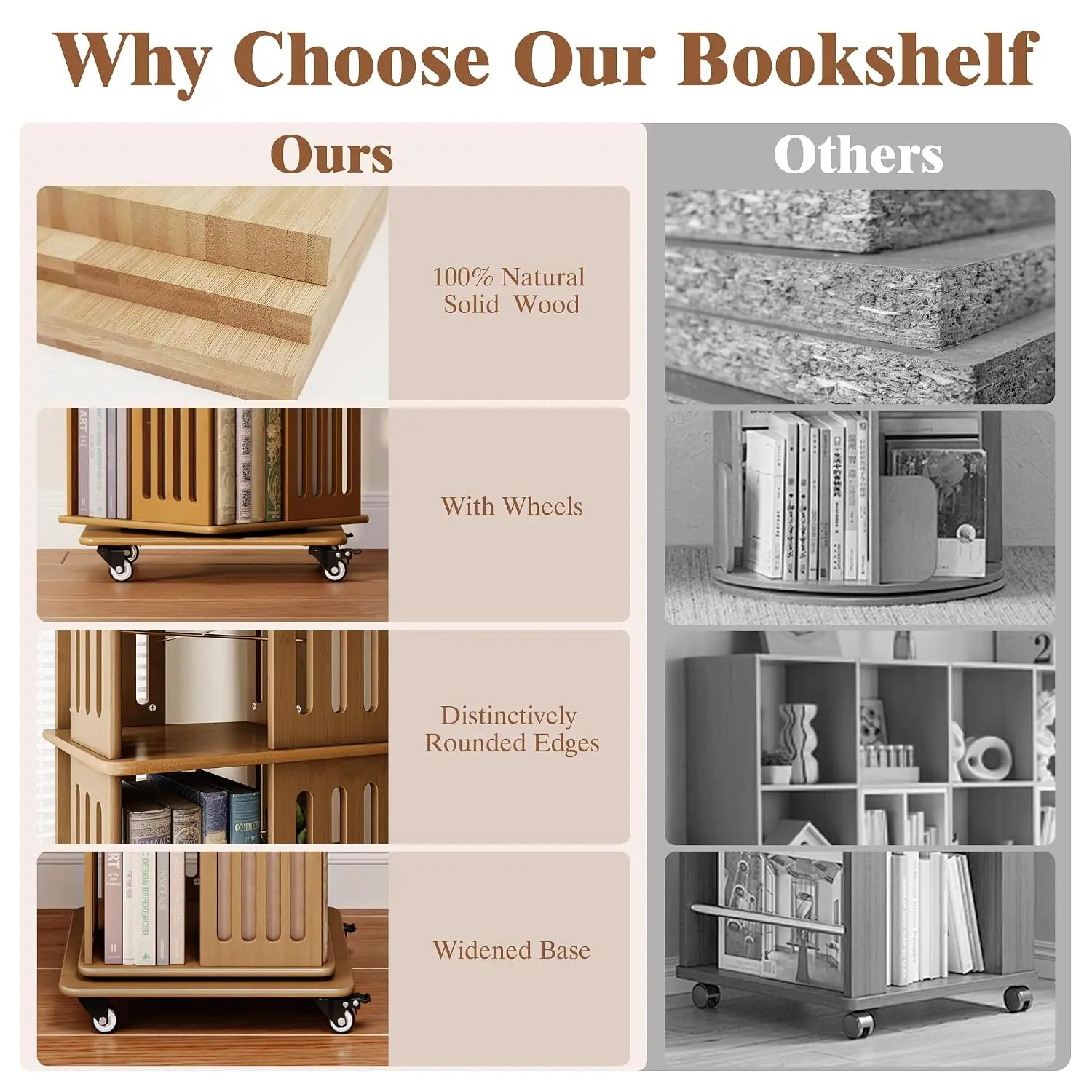 Solid Wood 6 Tier Rotating Bookshelf with Wheels, 360 Spinning Bookcase Storage for Living Room & Office, Walnut, Customized