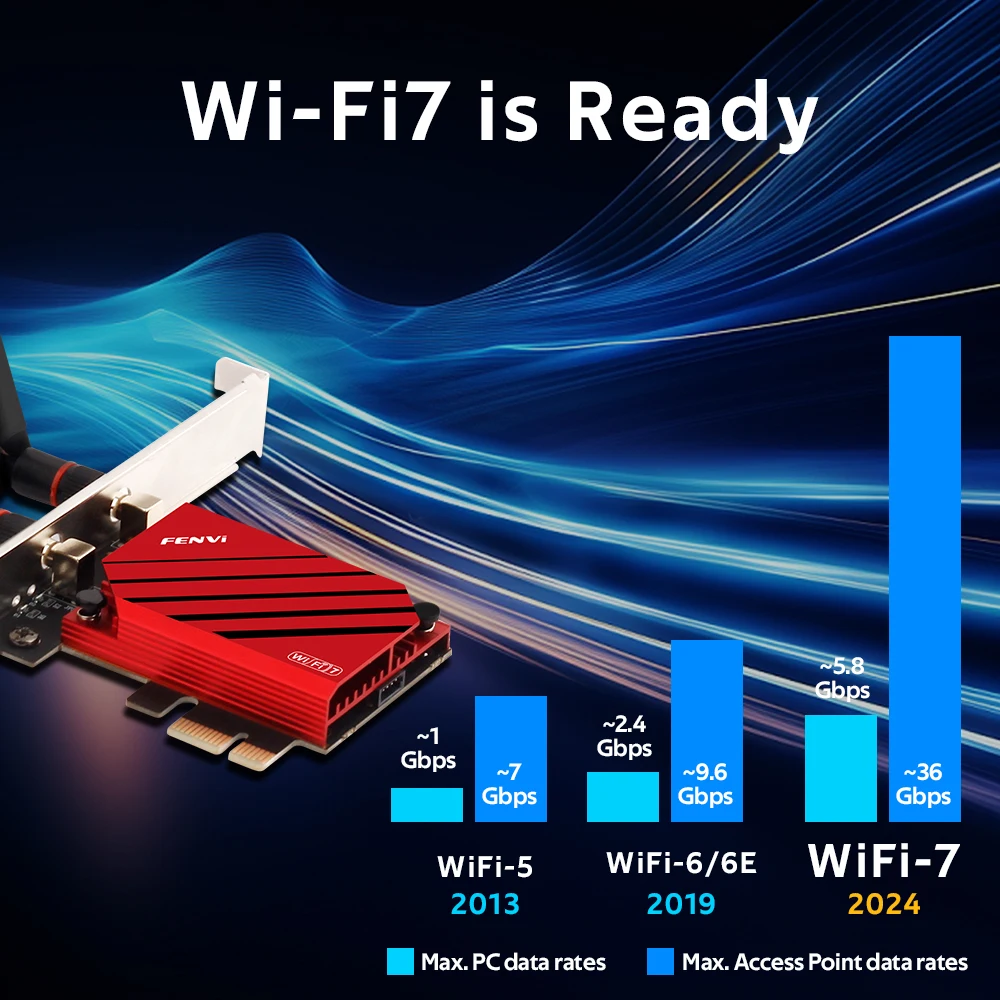 FENVI WiFi 7 PCI-E Wifi Adapter For Intel BE200 Card Bluetooth 5.4 Wireless 802.11be Fast Network For Windows 10/11 Desktop