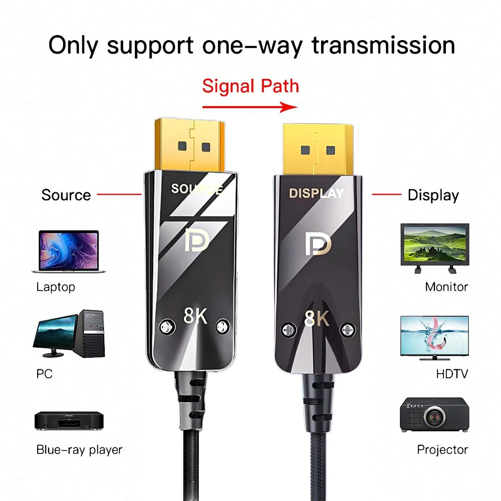16K 광섬유 디스플레이포트 2.1 케이블 DP2.1은 77.4Gbps 16K@60Hz HDR 3D ARC 디스플레이 포트 2.1 코드를 지원하여 게임 모니터에…