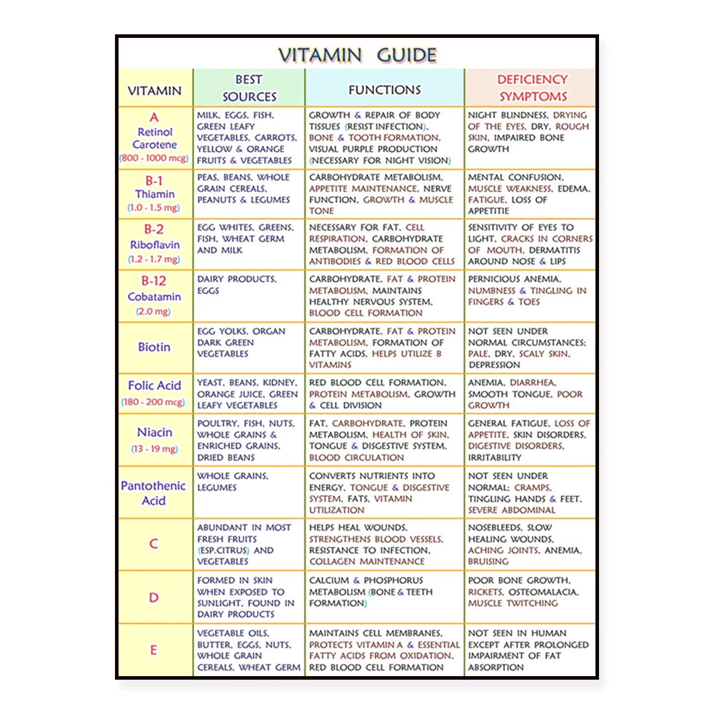 Health Wellness Poster - Ein schriftlicher Leitfaden zu wesentlichen Mineralien
