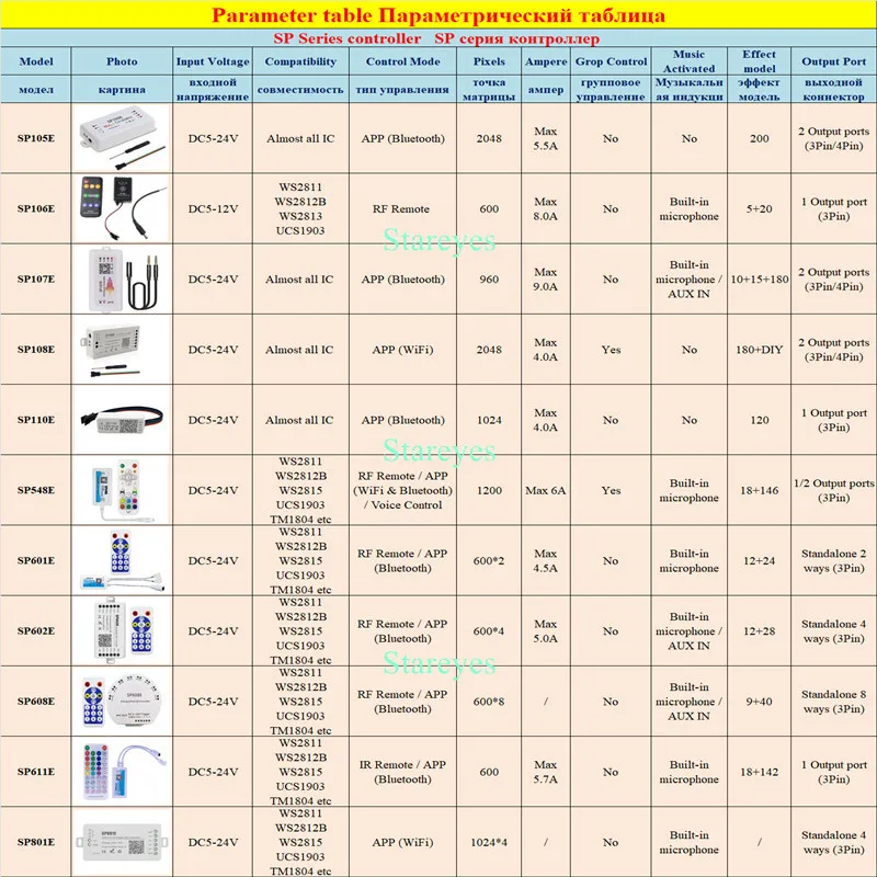 Controlador de tira LED de Color mágico, SP105E, SP106E, SP107E, SP108E, SP110E, SP511E, SP601E, SP602E, SP608E, SP611E, WS2811, WS2812B, UCS1903 IC