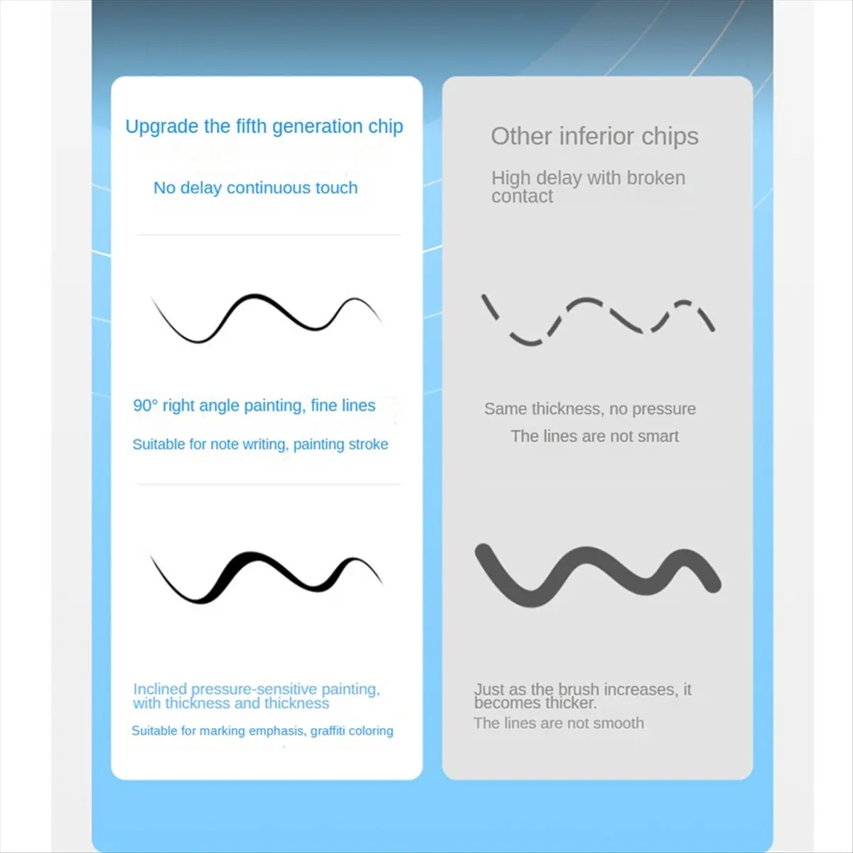 * X07A para ipad caneta stylus anti-falso-toque com display de eletricidade Bluetooth carregamento rápido caneta stylus de ultra longa resistência D