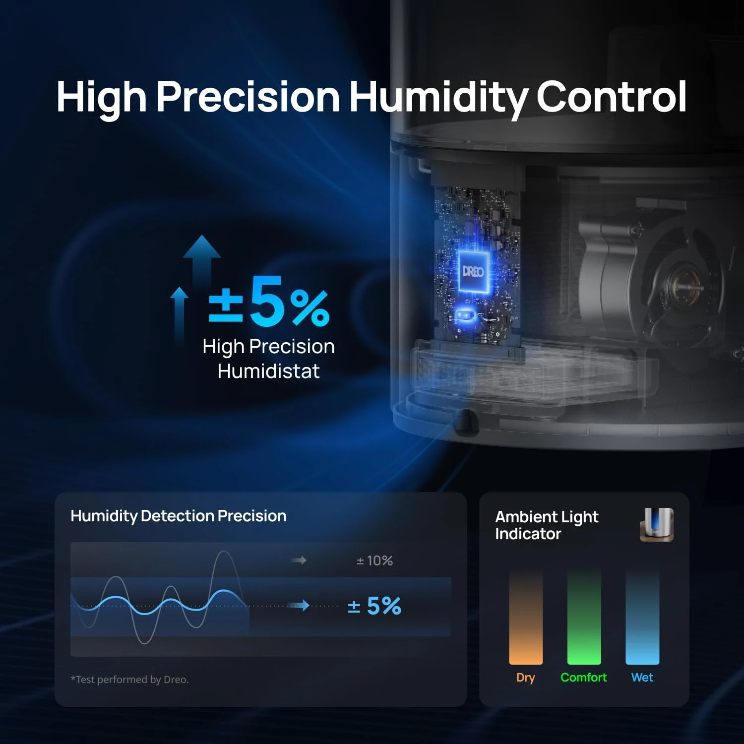 Humidificador inteligente de 6L, humidificador de niebla cálida y fría para dormitorio, relleno superior, tiempo de ejecución de 60 horas, Sensor de humedad de alta precisión e Ind