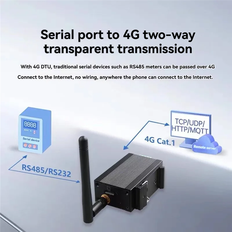 4G DTU ワイヤレスモジュール RS485/232 シリアルポートフルネットコム透明通信 A