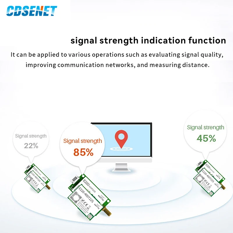 433/470/868/915MHZ …