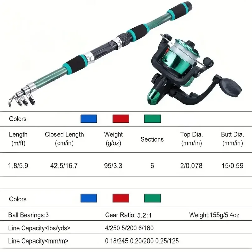 Fishing Pole Set Full Kits Wit - Fishing Equipment Online recensione e prezzo