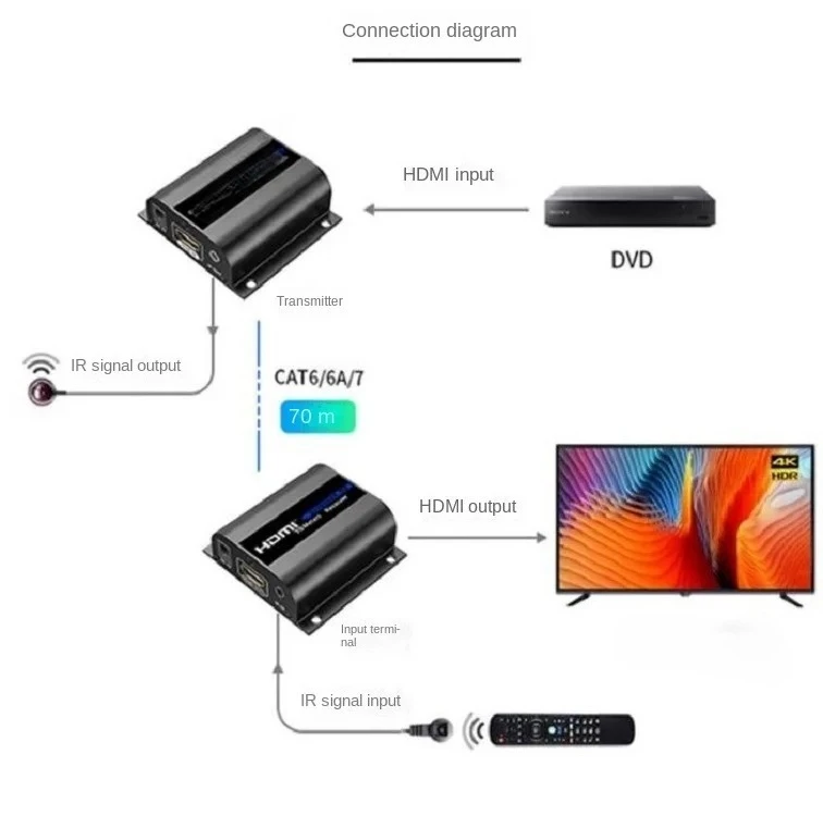4k30hz Zero Delay Lossless HDMI Network Transmitters