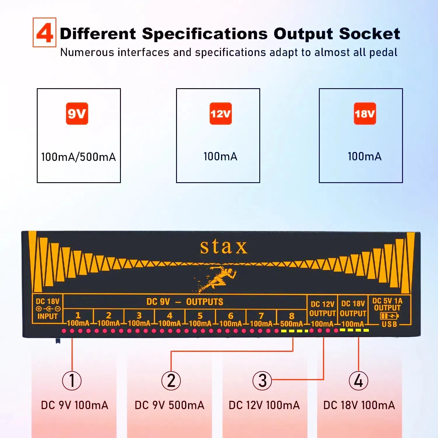 Stax ISO-10 Guitar Effect Pedal Power Supply 10 Isolated DC Outputs/ 5V USB Output for 9V 12V 18V Protection Guitar Accessories