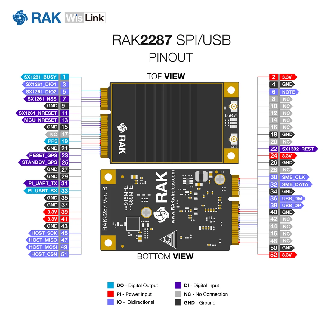 RAK2287 | WisLink LPWAN Concentrator | RAKwireless IoT Gateway with latest Semtech SX1302