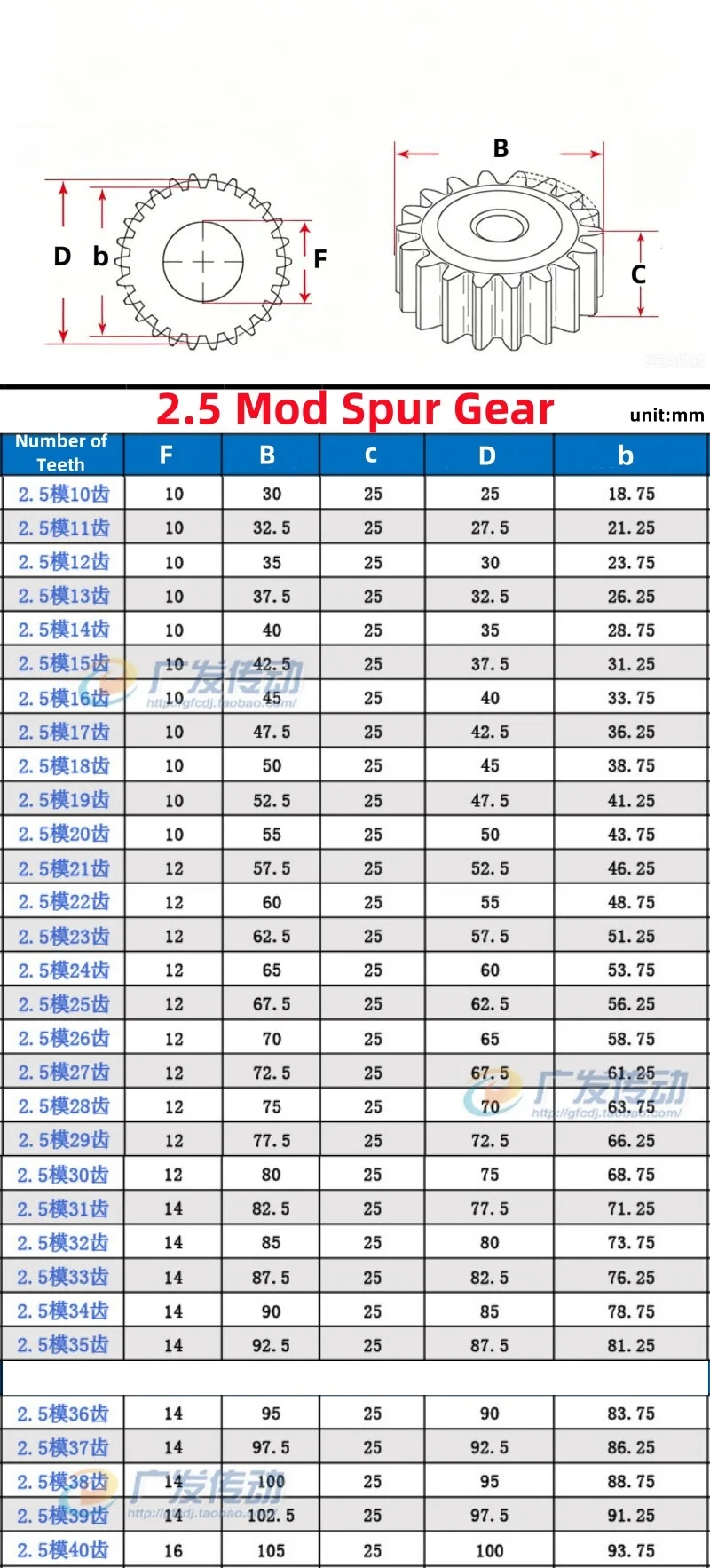 2.5 Mod Spur Gear 10~40 Teeth 45# Steel High Frequency Hardening 2.5 Module Metal Transmission Pinion Gears