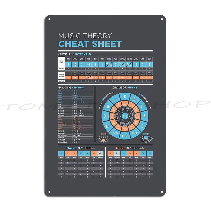 Music Theory Cheat Sheet Metal Plaque Poster Retro Pub Rusty Living Room Personalized Tin Sign Poster
