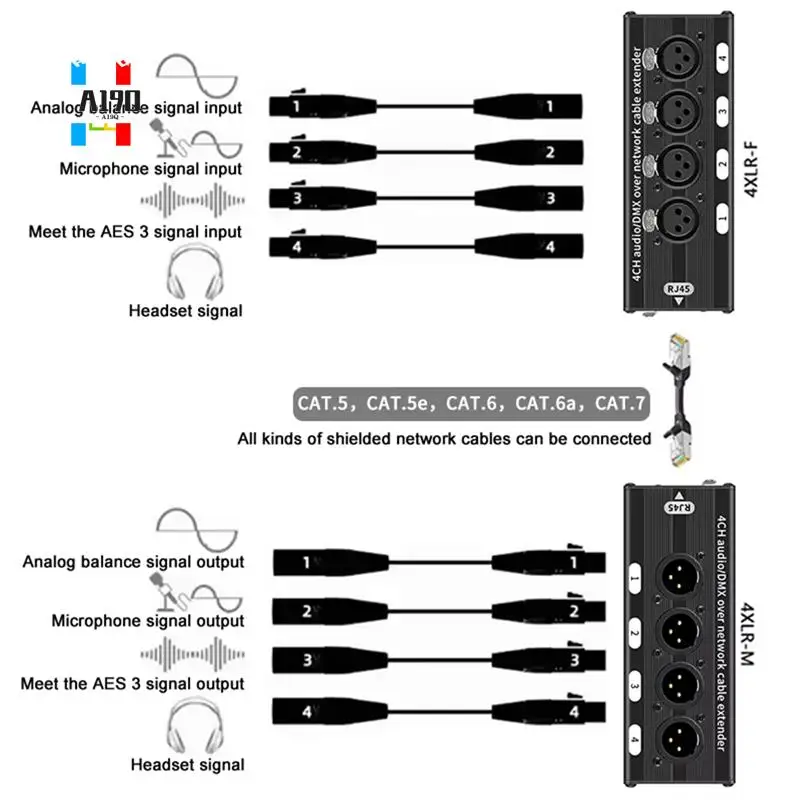 A19Q-1 Pair 4 Channel XLR/DMX Audio RJ45 Cat5/Cat6 Ethernet Extender XLR Extender Transceiver For Live Stage