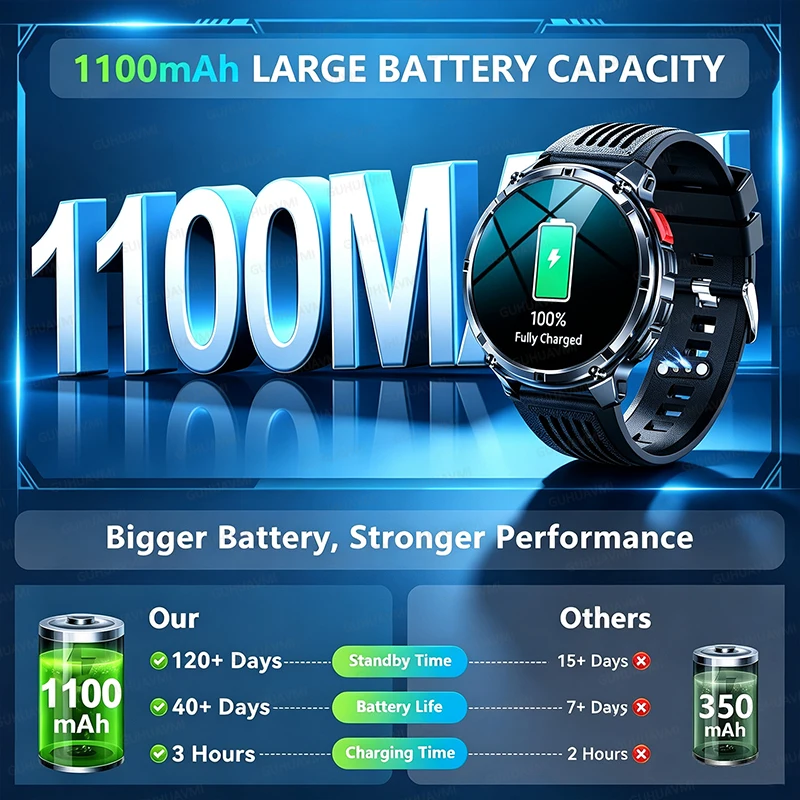 2026 Nuevas tácticas al aire libre reloj inteligente 1100mAh gran batería pantalla de 1.7 pulgadas linterna led brújula IP68 impermeable monitoreo de la salud HD llamada deportes fitness reloj inteligente
