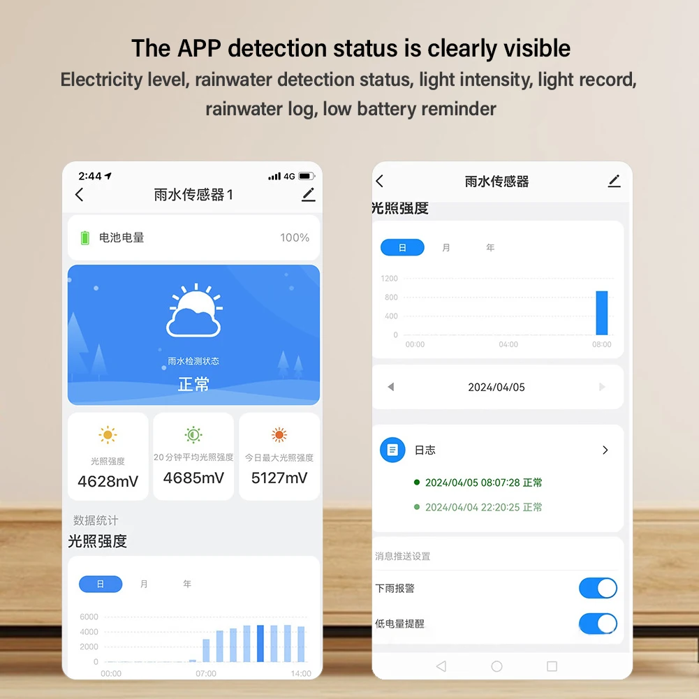 Tuya Zigbee Solar Sunlight and Rainwater Sensor 2 IN 1 Rainfall Sunshine Weather Detection Sensor for Home Gardening Smart Life