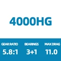 NEXAVE 4000HG