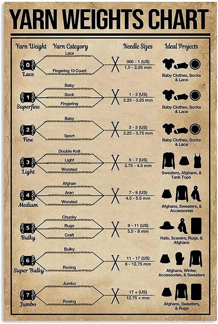 Yarn Weights Chart Posters Tailor Popular Science Guide Metal Signs Room Club Home Decor Retro Plaque Wall Decor 12x8 Inch Vinta