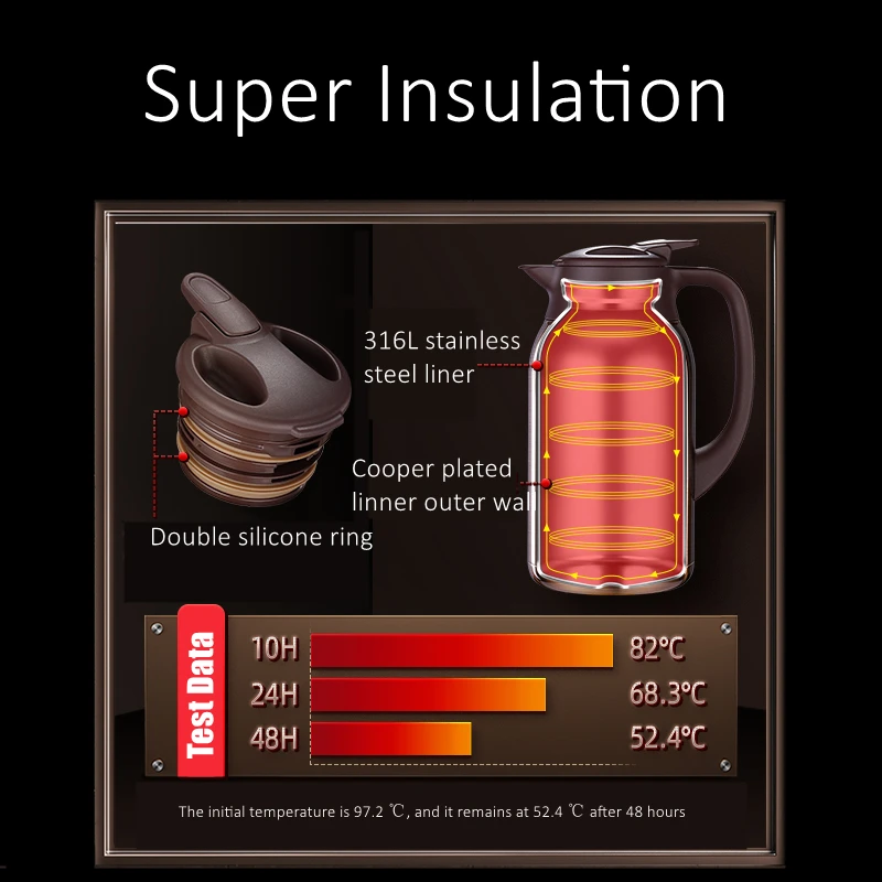 99.99% Anti-bacterial 316L Stainless Steel Liner 1.6L~2.5L Thermos Long Last Insulating Vaccum Flask Well Sealed Family Kettle
