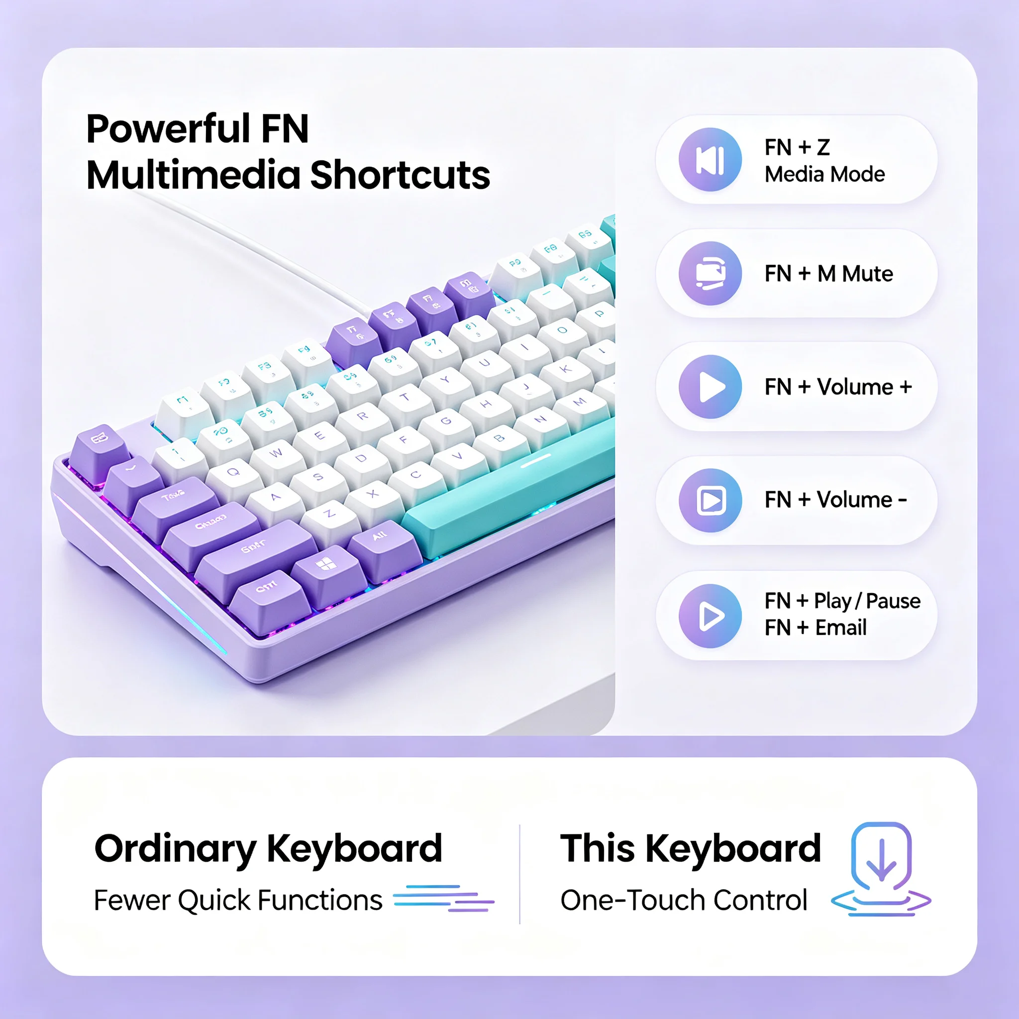 68-Key Compact RGB Backlit Ergonomic Design Mechanical Feel Wired Keyboard Portable Lightweight Office/Gaming Mouse For Computer