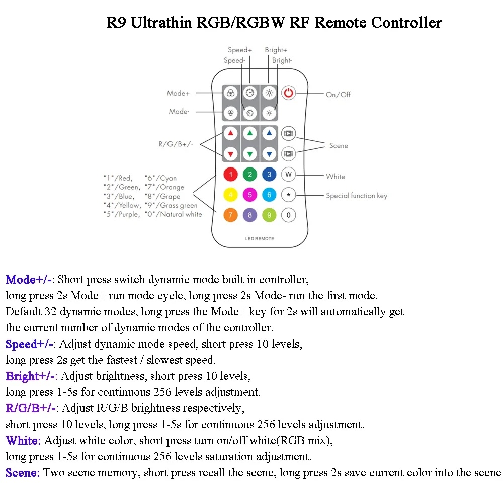 WZ-SPI + R9 KIT Tuya Zigbee SPI kontroler Led RF pilot DC5-24V ściemniacz dla RGB RGBW Pixel WS2811 2812B taśmy LED