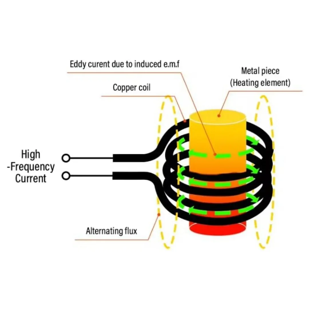 110V 220V Automotive 1000W Flameless Heat Induction Heating Machine Car Repair Tool Portable Bolt Removal Tool