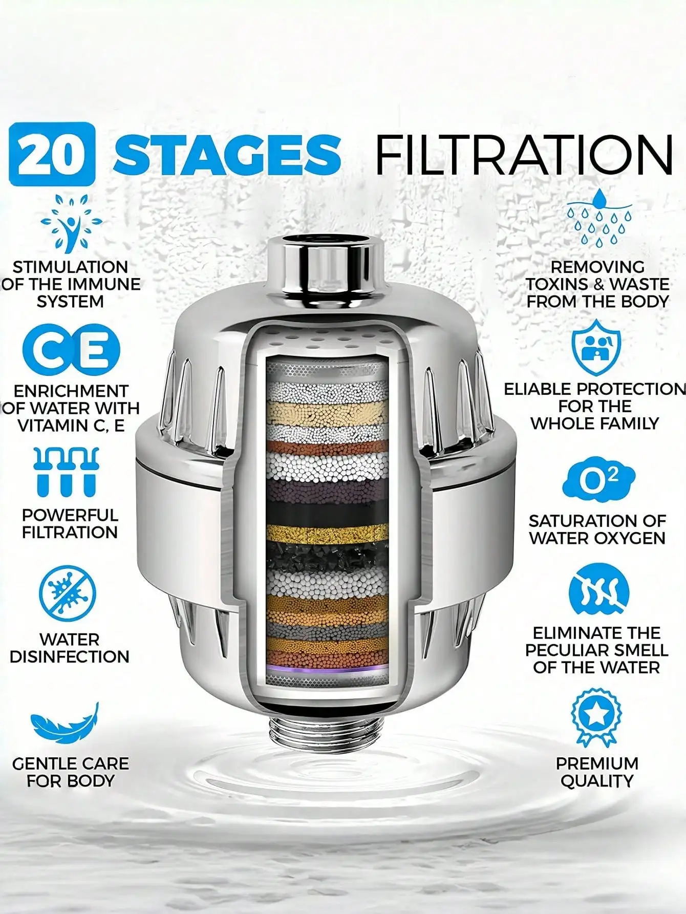 

1PC 20-Stage Shower Head Filter (Vitamin C/E): Removes Chlorine/Metals, Fits All, Xmas Gift