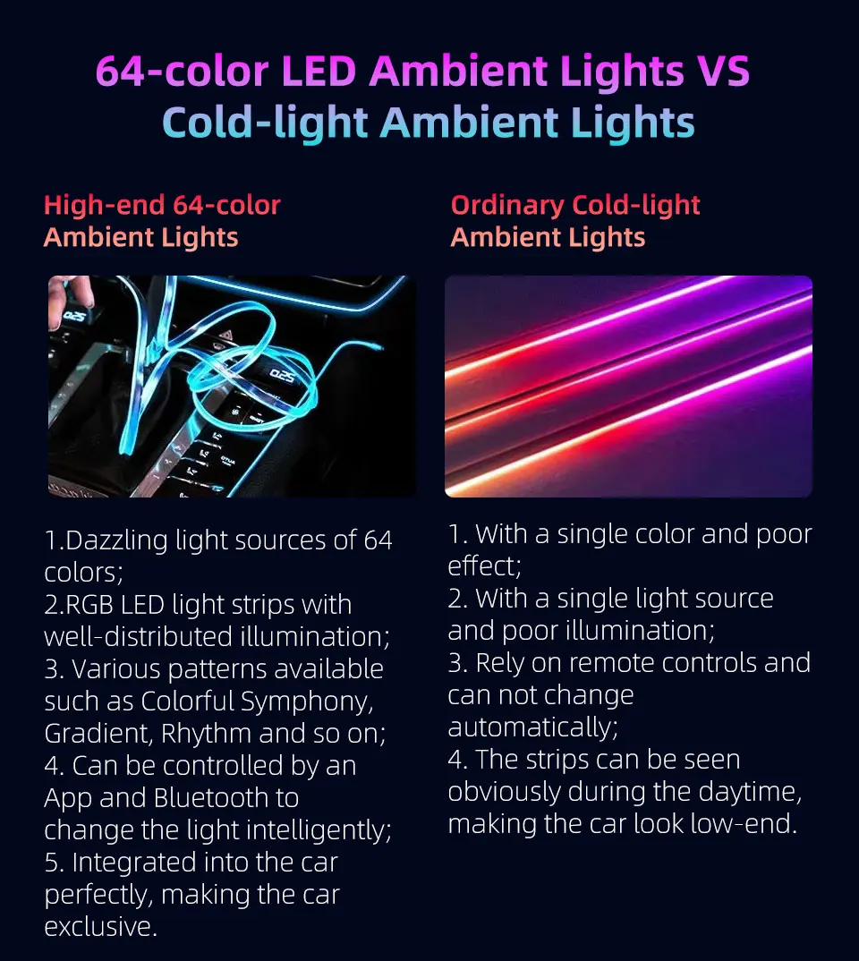 30-in-1 Symphony Auto-Ambientelicht RGB 128 Farben Universeller Auto-Innenraum-LED-Streifen Acryl-Hintergrundbeleuchtung Symphony Atmosphärenlampe – Detail 7