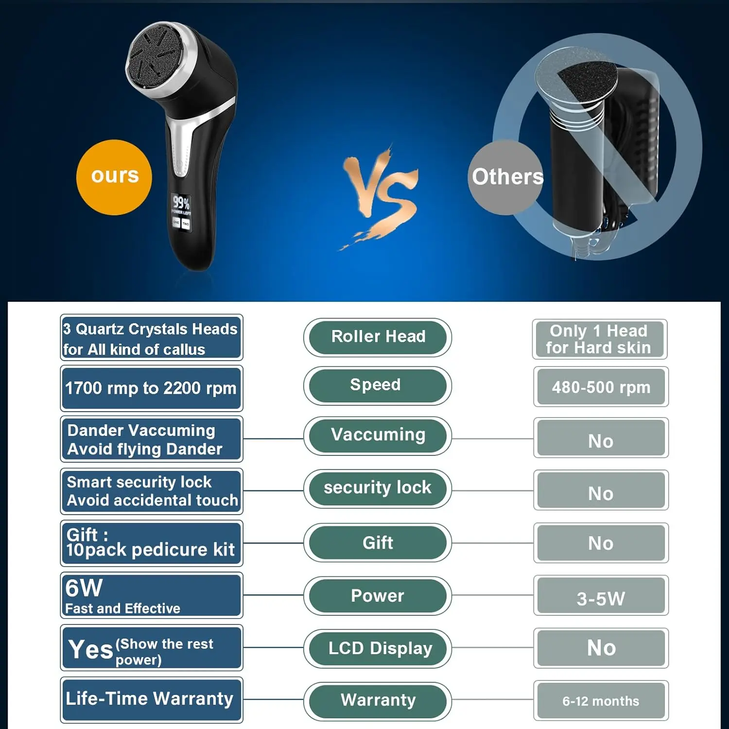 Electric Callus Remover for Feet with Vacuum,Rechargeable Waterproof Foot File for Foot Care Deadskin Remover with 3Heads&2Speed