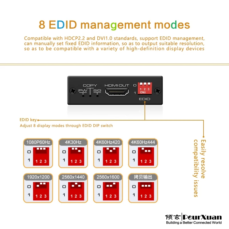 hdmi edid manager game 4k 60HZ 2 ps5 emulator automatic detection HDCP 2.2 to 1.4 extractor pass through CEC HDR switch Adapter