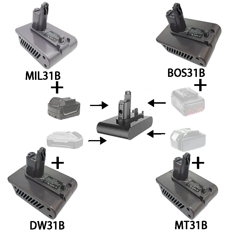 

Convert To for Dyson Type B Series Vacuum Cleaner MT31B DW31B MIL31B BOS31B Adapter for Makita/DW/Milwaukee/Bosch 18/20V Battery