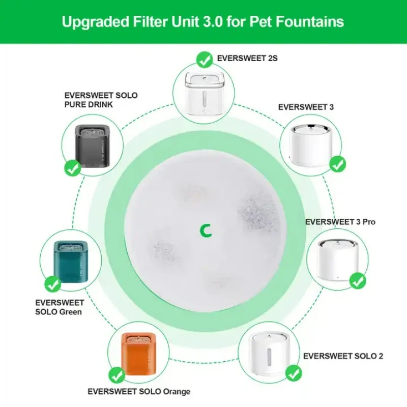 Specific Filter Cotton Automatic Water Fountain Filter 1 Box/5PCS Used for Petkit 3.0 Second Generation Pets Water Dispenser