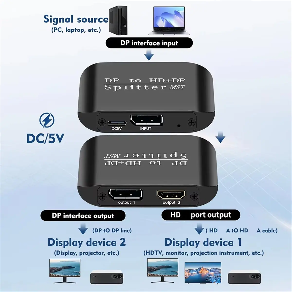 DP to DP+ -Compatible Splitter 1 in 2 Out DisplayPort to DisplayPort Adapter MST Computer MST Hub