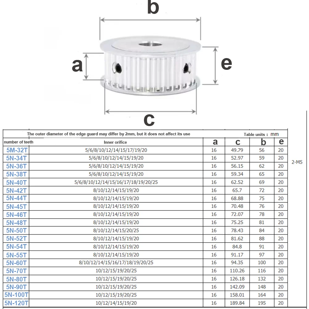 HTD5M Timing Pulley 17T/19Teeth AF Type Bore 5/6/8/10/12/12.7/14/15mm Belt Width 10/15/20/25mm 3D printed parts 5GT