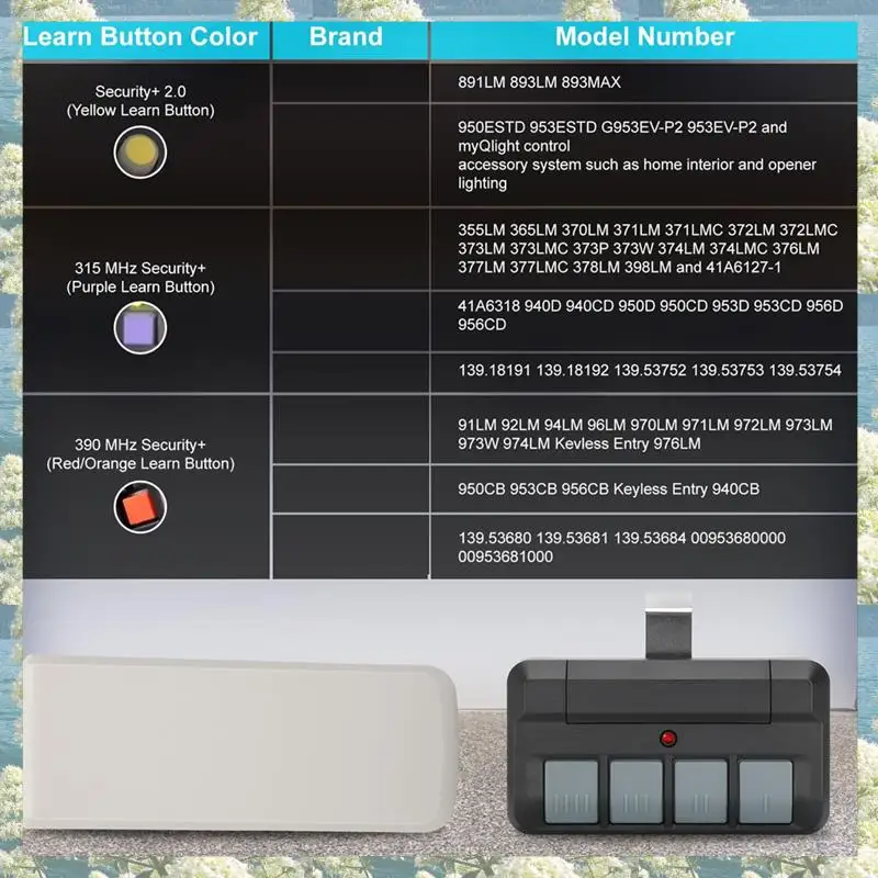 New-894LT Garage Door Opener Learning Keypad Remote Control, For Liftmaster/Chamberlain/Craftsman Garage Door Opener Remote